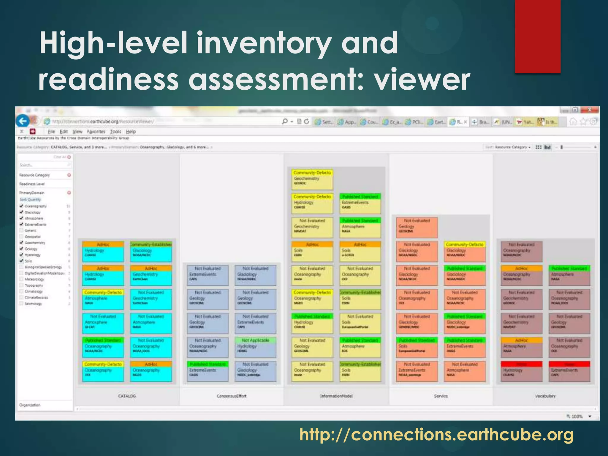 High-level inventory and
readiness assessment: viewer

http://connections.earthcube.org

 