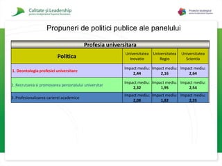 Propuneri de politici publice ale panelului