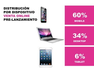 60%
34%
6%
MOBILE
DESKTOP
TABLET
DISTRIBUCIÓN
POR DISPOSITIVO
VENTA ONLINE
PRE-LANZAMIENTO
 
