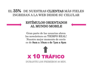 X 10 TRÁFICO
EL 35% DE NUESTRAS CLIENTAS MÁS FIELES
INGRESAN A LA WEB DESDE SU CELULAR
ESTÍMULOS ORIENTADOS
AL MUNDO MOBILE
Gran parte de las usuarias abren
los newsletters en TIEMPO REAL!
Nuestro mejor momento de envío
es de 9am a 10am o de 7pm a 8pm
DURANTE LOS PRIMEROS 30 MIN.
 