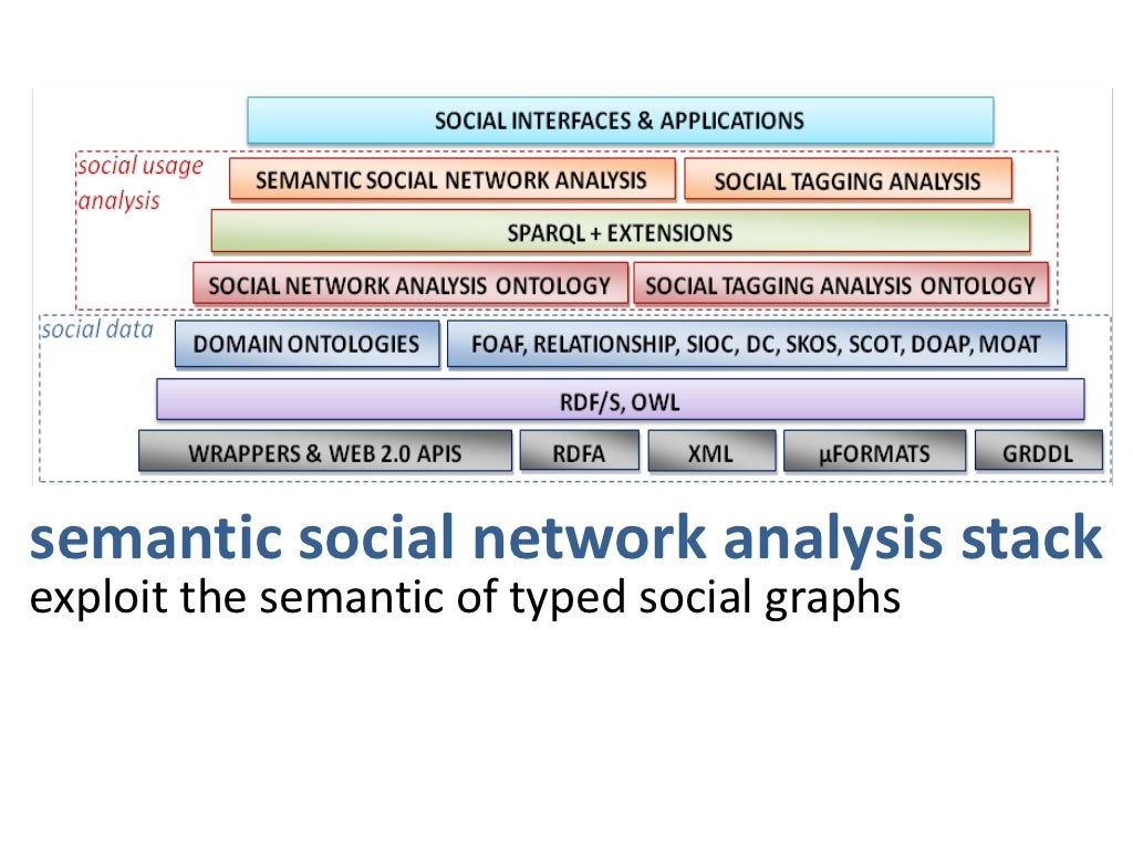 many other topics… social journalism,