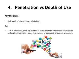 4. Penetration vs Depth of Use
Key Insights:
• High levels of take-up, especially in GCC.
But:
• Lack of awareness, skills, issues of DRM and availability, often means low breadth
and depth of technology usage (e.g. number of apps used, or even downloaded).
 
