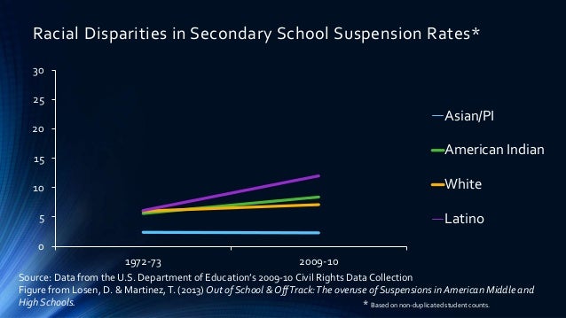 Disparities In Suspension Rates For >> Anne Gregory Ph D Engaging Students In Problem Solving A Civil Disparities In Suspension Rates For >> Anne Gregory Ph D Engaging Students In Problem Solving A Civil