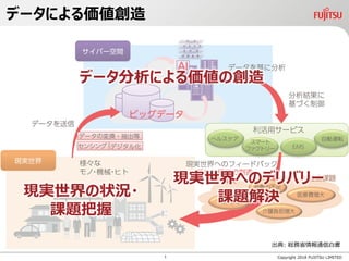 ǩ`ˤ
Copyright 2018 FUJITSU LIMITED
: tʡͨ?
FgؤΥǥХ`
n}Q
ǩ`ˤ΄
Fg״r?
n}
1
 