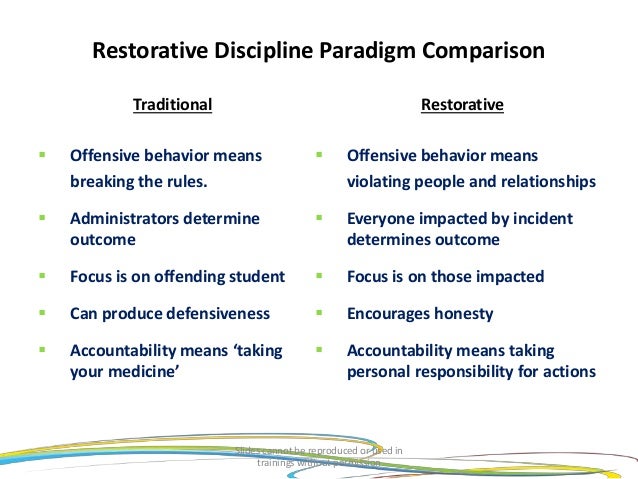 Restorative Practices As Alternative To >> Vickie Shoap Application Of Restorative Practices And Restorative Restorative Practices As Alternative To >> Vickie Shoap Application Of Restorative Practices And Restorative
