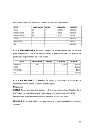   90
Adicionales: Dirección hidráulica, Calefacción, Plumas intermitentes.
DETALLE UNIDAD DE MEDIDA CANTIDAD VALOR UNITARIO VALOR TOTAL
VEHÍCULO UNI 1 $ 39.760,00 $ 39.760,00
CAJON DEL VEHÍCULO UNI 1 $ 3.500,00 $ 3.500,00
CARPA PARA VEHÍCULO UNI 1 $ 250,00 $ 250,00
SUBTOTAL $ 43.510,00
IMPREVISTOS 2% $ 870,20
TOTAL $ 44.380,20
6.1.1.4 SEMOVIVIENTES: En este proyecto los semovivientes que se utilizará
para transportar la caña de azúcar desde la plantacion hasta la fábrica de
produccion de panela son los semovientes.
DETALLE UNIDAD DE MEDIDA CANTIDAD VALOR UNITARIO VALOR TOTAL
SEMOVIVIENTES UNI 3 $ 550,00 $ 1.650,00
SUBTOTAL $ 1.650,00
IMPREVISTOS 2% $ 33,00
TOTAL $ 1.683,00
6.1.1.5 MAQUINARIA Y EQUIPOS: El equipo y maquinaria a utilizar en la
industrialización de panela se detalla a continuación:
Maquinaria
MOTOR: Es un motor industrial a diesel 1 cilindro, marca Armastrang Siddeley, Serie
9143 –Asj1, de aspiración natural, 20 Hp efectivos a nivel del mar a 180 RPM.
Este motor es el que se utiliza para la molienda de la caña de azúcar.
TRAPICHE: Es un trapiche N. 4 que tiene gran fuerza motriz para el funcionamiento
del motor.
 