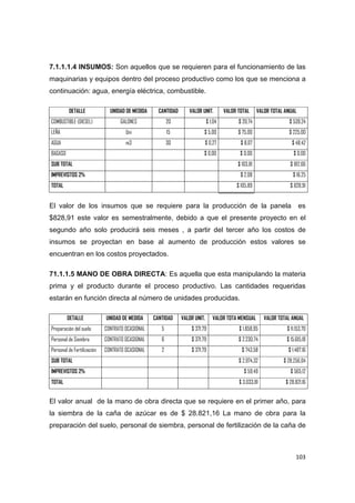   103
7.1.1.1.4 INSUMOS: Son aquellos que se requieren para el funcionamiento de las
maquinarias y equipos dentro del proceso productivo como los que se menciona a
continuación: agua, energía eléctrica, combustible.
DETALLE UNIDAD DE MEDIDA CANTIDAD VALOR UNIT. VALOR TOTAL VALOR TOTAL ANUAL
COMBUSTIBLE (DIESEL) GALONES 20 $ 1,04 $ 20,74 $ 539,24
LEÑA Uni 15 $ 5,00 $ 75,00 $ 225,00
AGUA m3 30 $ 0,27 $ 8,07 $ 48,42
BAGASO $ 0,00 $ 0,00 $ 0,00
SUB TOTAL $ 103,81 $ 812,66
IMPREVISTOS 2% $ 2,08 $ 16,25
TOTAL $ 105,89 $ 828,91
El valor de los insumos que se requiere para la producción de la panela es
$828,91 este valor es semestralmente, debido a que el presente proyecto en el
segundo año solo producirá seis meses , a partir del tercer año los costos de
insumos se proyectan en base al aumento de producción estos valores se
encuentran en los costos proyectados.
71.1.1.5 MANO DE OBRA DIRECTA: Es aquella que esta manipulando la materia
prima y el producto durante el proceso productivo. Las cantidades requeridas
estarán en función directa al número de unidades producidas.
DETALLE UNIDAD DE MEDIDA CANTIDAD VALOR UNIT. VALOR TOTA MENSUAL VALOR TOTAL ANUAL
Preparación del suelo CONTRATO OCASIONAL 5 $ 371,79 $ 1.858,95 $ 11.153,70
Personal de Siembra CONTRATO OCASIONAL 6 $ 371,79 $ 2.230,74 $ 15.615,18
Personal de Fertilización CONTRATO OCASIONAL 2 $ 371,79 $ 743,58 $ 1.487,16
SUB TOTAL $ 2.974,32 $ 28.256,04
IMPREVISTOS 2% $ 59,49 $ 565,12
TOTAL $ 3.033,81 $ 28.821,16
El valor anual de la mano de obra directa que se requiere en el primer año, para
la siembra de la caña de azúcar es de $ 28.821,16 La mano de obra para la
preparación del suelo, personal de siembra, personal de fertilización de la caña de
 