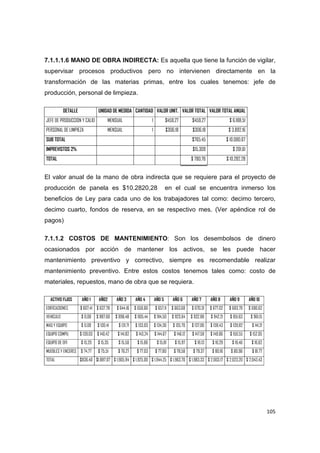   105
7.1.1.1.6 MANO DE OBRA INDIRECTA: Es aquella que tiene la función de vigilar,
supervisar procesos productivos pero no intervienen directamente en la
transformación de las materias primas, entre los cuales tenemos: jefe de
producción, personal de limpieza.
DETALLE UNIDAD DE MEDIDA CANTIDAD VALOR UNIT. VALOR TOTAL VALOR TOTAL ANUAL
JEFE DE PRODUCCION Y CALID MENSUAL 1 $459,27 $459,27 $ 6.188,51
PERSONAL DE LIMPIEZA MENSUAL 1 $306,18 $306,18 $ 3.892,16
SUB TOTAL $765,45 $ 10.080,67
IMPREVISTOS 2% $15,309 $ 201,61
TOTAL $ 780,76 $ 10.282,28
El valor anual de la mano de obra indirecta que se requiere para el proyecto de
producción de panela es $10.2820,28 en el cual se encuentra inmerso los
beneficios de Ley para cada uno de los trabajadores tal como: decimo tercero,
decimo cuarto, fondos de reserva, en se respectivo mes. (Ver apéndice rol de
pagos)
7.1.1.2 COSTOS DE MANTENIMIENTO: Son los desembolsos de dinero
ocasionados por acción de mantener los activos, se les puede hacer
mantenimiento preventivo y correctivo, siempre es recomendable realizar
mantenimiento preventivo. Entre estos costos tenemos tales como: costo de
materiales, repuestos, mano de obra que se requiera.
ACTIVO FIJOS AÑO 1 AÑO2 AÑO 3 AÑO 4 AÑO 5 AÑO 6 AÑO 7 AÑO 8 AÑO 9 AÑO 10
EDIFICACIONES $ 607,41 $ 637,78 $ 644,16 $ 650,60 $ 657,11 $ 663,68 $ 670,31 $ 677,02 $ 683,79 $ 690,62
VEHICULO $ 0,00 $ 887,60 $ 896,48 $ 905,44 $ 914,50 $ 923,64 $ 932,88 $ 942,21 $ 951,63 $ 961,15
MAQ Y EQUIPO $ 0,00 $ 130,41 $ 131,71 $ 133,03 $ 134,36 $ 135,70 $ 137,06 $ 138,43 $ 139,82 $ 141,21
EQUIPO COMPU $ 139,03 $ 140,42 $ 141,82 $ 143,24 $ 144,67 $ 146,12 $ 147,58 $ 149,06 $ 150,55 $ 152,05
EQUIPO DE OFI $ 15,20 $ 15,35 $ 15,50 $ 15,66 $ 15,81 $ 15,97 $ 16,13 $ 16,29 $ 16,46 $ 16,62
MUEBLES Y ENCERES $ 74,77 $ 75,51 $ 76,27 $ 77,03 $ 77,80 $ 78,58 $ 79,37 $ 80,16 $ 80,96 $ 81,77
TOTAL $836,40 $1.887,07 $ 1.905,94 $ 1.925,00 $ 1.944,25 $ 1.963,70 $ 1.983,33 $ 2.003,17 $ 2.023,20 $ 2.043,43
 