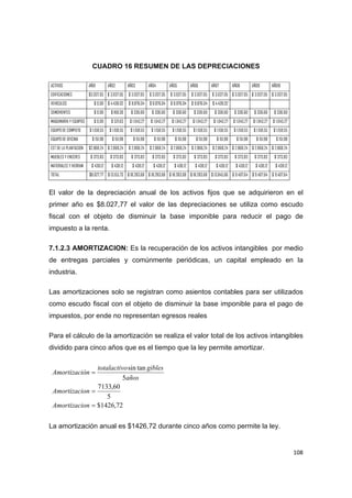   108
CUADRO 16 RESUMEN DE LAS DEPRECIACIONES
ACTIVOS AÑO1 AÑO2 AÑO3 AÑO4 AÑO5 AÑO6 AÑO7 AÑO8 AÑO9 AÑO10
EDIFICACIONES $3.037,05 $ 3.037,05 $ 3.037,05 $ 3.037,05 $ 3.037,05 $ 3.037,05 $ 3.037,05 $ 3.037,05 $ 3.037,05 $ 3.037,05
VEHICULOS $ 0,00 $ 4.438,02 $ 8.876,04 $ 8.876,04 $ 8.876,04 $ 8.876,04 $ 4.438,02
SEMOVIENTES $ 0,00 $ 168,30 $ 336,60 $ 336,60 $ 336,60 $ 336,60 $ 336,60 $ 336,60 $ 336,60 $ 336,60
MAQUINARIA Y EQUIPOS $ 0,00 $ 521,63 $ 1.043,27 $ 1.043,27 $ 1.043,27 $ 1.043,27 $ 1.043,27 $ 1.043,27 $ 1.043,27 $ 1.043,27
EQUIPO DE COMPUTO $ 1.158,55 $ 1.158,55 $ 1.158,55 $ 1.158,55 $ 1.158,55 $ 1.158,55 $ 1.158,55 $ 1.158,55 $ 1.158,55 $ 1.158,55
EQUIPO DE OFICINA $ 151,98 $ 151,98 $ 151,98 $ 151,98 $ 151,98 $ 151,98 $ 151,98 $ 151,98 $ 151,98 $ 151,98
EST DE LA PLANTACION $2.868,24 $ 2.868,24 $ 2.868,24 $ 2.868,24 $ 2.868,24 $ 2.868,24 $ 2.868,24 $ 2.868,24 $ 2.868,24 $ 2.868,24
MUEBLES Y ENCERES $ 373,83 $ 373,83 $ 373,83 $ 373,83 $ 373,83 $ 373,83 $ 373,83 $ 373,83 $ 373,83 $ 373,83
MATERIALES Y HERRAM $ 438,12 $ 438,12 $ 438,12 $ 438,12 $ 438,12 $ 438,12 $ 438,12 $ 438,12 $ 438,12 $ 438,12
TOTAL $8.027,77 $ 13.155,73 $ 18.283,68 $ 18.283,68 $ 18.283,68 $ 18.283,68 $ 13.845,66 $ 9.407,64 $ 9.407,64 $ 9.407,64
El valor de la depreciación anual de los activos fijos que se adquirieron en el
primer año es $8.027,77 el valor de las depreciaciones se utiliza como escudo
fiscal con el objeto de disminuir la base imponible para reducir el pago de
impuesto a la renta.
7.1.2.3 AMORTIZACION: Es la recuperación de los activos intangibles por medio
de entregas parciales y comúnmente periódicas, un capital empleado en la
industria.
Las amortizaciones solo se registran como asientos contables para ser utilizados
como escudo fiscal con el objeto de disminuir la base imponible para el pago de
impuestos, por ende no representan egresos reales
Para el cálculo de la amortización se realiza el valor total de los activos intangibles
dividido para cinco años que es el tiempo que la ley permite amortizar.
72,1426$
5
60,7133
5
tansin



onAmortizaci
onAmortizaci
años
giblesototalactiv
ónAmortizaci
La amortización anual es $1426,72 durante cinco años como permite la ley.
 