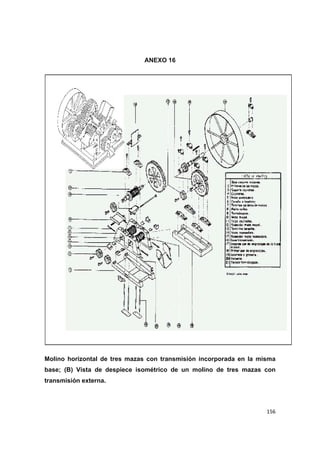   156
ANEXO 16
Molino horizontal de tres mazas con transmisión incorporada en la misma
base; (B) Vista de despiece isométrico de un molino de tres mazas con
transmisión externa.
 