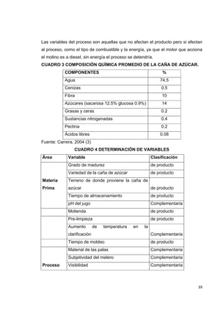   39
Las variables del proceso son aquellas que no afectan el producto pero si afectan
al proceso, como el tipo de combustible y la energía, ya que el motor que acciona
el molino es a diesel, sin energía el proceso se detendría.
CUADRO 3 COMPOSICIÓN QUÍMICA PROMEDIO DE LA CAÑA DE AZÚCAR.
COMPONENTES %
Agua 74.5
Cenizas 0.5
Fibra 10
Azúcares (sacarosa 12.5% glucosa 0.9%) 14
Grasas y ceras 0.2
Sustancias nitrogenadas 0.4
Pectina 0.2
Ácidos libres 0.08
Fuente: Carrera, 2004 (3)
CUADRO 4 DETERMINACIÓN DE VARIABLES
Área Variable Clasificación
Grado de madurez de producto
Variedad de la caña de azúcar de producto
Materia
Prima
Terreno de donde proviene la caña de
azúcar de producto
Tiempo de almacenamiento de producto
pH del jugo Complementaria
Molienda de producto
Pre-limpieza de producto
Aumento de temperatura en la
clarificación Complementaria
Tiempo de moldeo de producto
Material de las palas Complementaria
Subjetividad del melero Complementaria
Proceso Visibilidad Complementaria
 