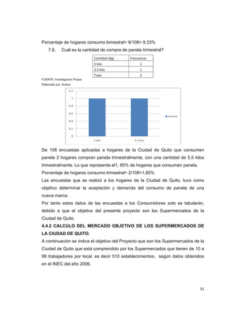   51
Porcentaje de hogares consumo bimestral= 9/108= 8,33%
7.6. Cuál es la cantidad de compra de panela trimestral?
Cantidad (Kg)  Frecuencia 
2 kilo  1 
3.5 kilo  1 
Total  2 
FUENTE: Investigación Propia
Elaborado por: Autora
De 108 encuestas aplicadas a hogares de la Ciudad de Quito que consumen
panela 2 hogares compran panela trimestralmente, con una cantidad de 5,5 kilos
trimestralmente. Lo que representa el1, 85% de hogares que consumen panela.
Porcentaje de hogares consumo trimestral= 2/108=1,85%
Las encuestas que se realizó a los hogares de la Ciudad de Quito, tuvo como
objetivo determinar la aceptación y demanda del consumo de panela de una
nueva marca.
Por tanto estos datos de las encuestas a los Consumidores solo se tabularán,
debido a que el objetivo del presente proyecto son los Supermercados de la
Ciudad de Quito.
4.4.2 CALCULO DEL MERCADO OBJETIVO DE LOS SUPERMERCADOS DE
LA CIUDAD DE QUITO.
A continuación se indica el objetivo del Proyecto que son los Supermercados de la
Ciudad de Quito que está comprendido por los Supermercados que tienen de 10 a
99 trabajadores por local, es decir 510 establecimientos, según datos obtenidos
en el INEC del año 2006.
 