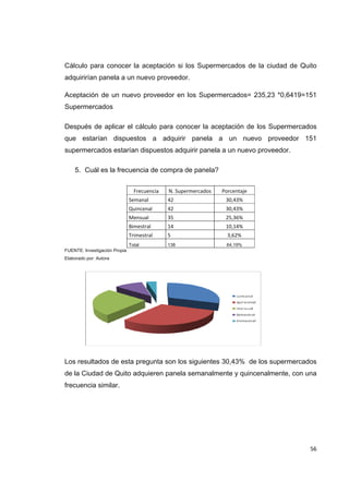   56
Cálculo para conocer la aceptación si los Supermercados de la ciudad de Quito
adquirirían panela a un nuevo proveedor.
Aceptación de un nuevo proveedor en los Supermercados= 235,23 *0,6419=151
Supermercados
Después de aplicar el cálculo para conocer la aceptación de los Supermercados
que estarían dispuestos a adquirir panela a un nuevo proveedor 151
supermercados estarían dispuestos adquirir panela a un nuevo proveedor.
5. Cuál es la frecuencia de compra de panela?
Frecuencia  N. Supermercados  Porcentaje 
Semanal  42  30,43% 
Quincenal  42  30,43% 
Mensual  35  25,36% 
Bimestral  14  10,14% 
Trimestral  5  3,62% 
Total 138 64,19%
FUENTE: Investigación Propia
Elaborado por: Autora
Los resultados de esta pregunta son los siguientes 30,43% de los supermercados
de la Ciudad de Quito adquieren panela semanalmente y quincenalmente, con una
frecuencia similar.
 