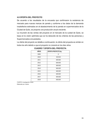   65
4.8 OFERTA DEL PROYECTO
De acuerdo a los resultados de la encuesta que confirmaron la existencia de
mercado para nuevas marcas de panela y conforme a los datos de la demanda
insatisfecha estimados en el abastecimiento de la panela en supermercados de la
Ciudad de Quito, se propone una producción anual creciente.
La incursión de las ventas del proyecto en el mercado de la cuidad de Quito, se
basa en la visión optimista que se ha deducido de los criterios de las personas y
Supermercados encuestados.
La oferta del proyecto se detalla a continuación, la oferta del proyecta es similar en
todos los año debido a que el proyecto no crecerá en los diez años.
CUADRO 7 OFERTA DEL PROYECTA
AÑOS OFERTA PROYECTO kg
2009 0
2010 341550
2011 683100
2012 683100
2013 683100
2014 683100
2015 683100
2016 683100
2017 683100
2018 683100
FUENTE: Investigación Propia
Elaborado por: Autora
 