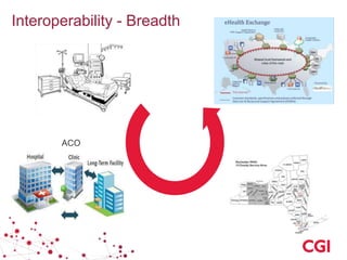 Interoperability - Breadth
ACO
 