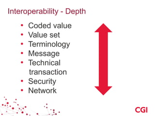 Interoperability - Depth
• Coded value
• Value set
• Terminology
• Message
• Technical
transaction
• Security
• Network
 