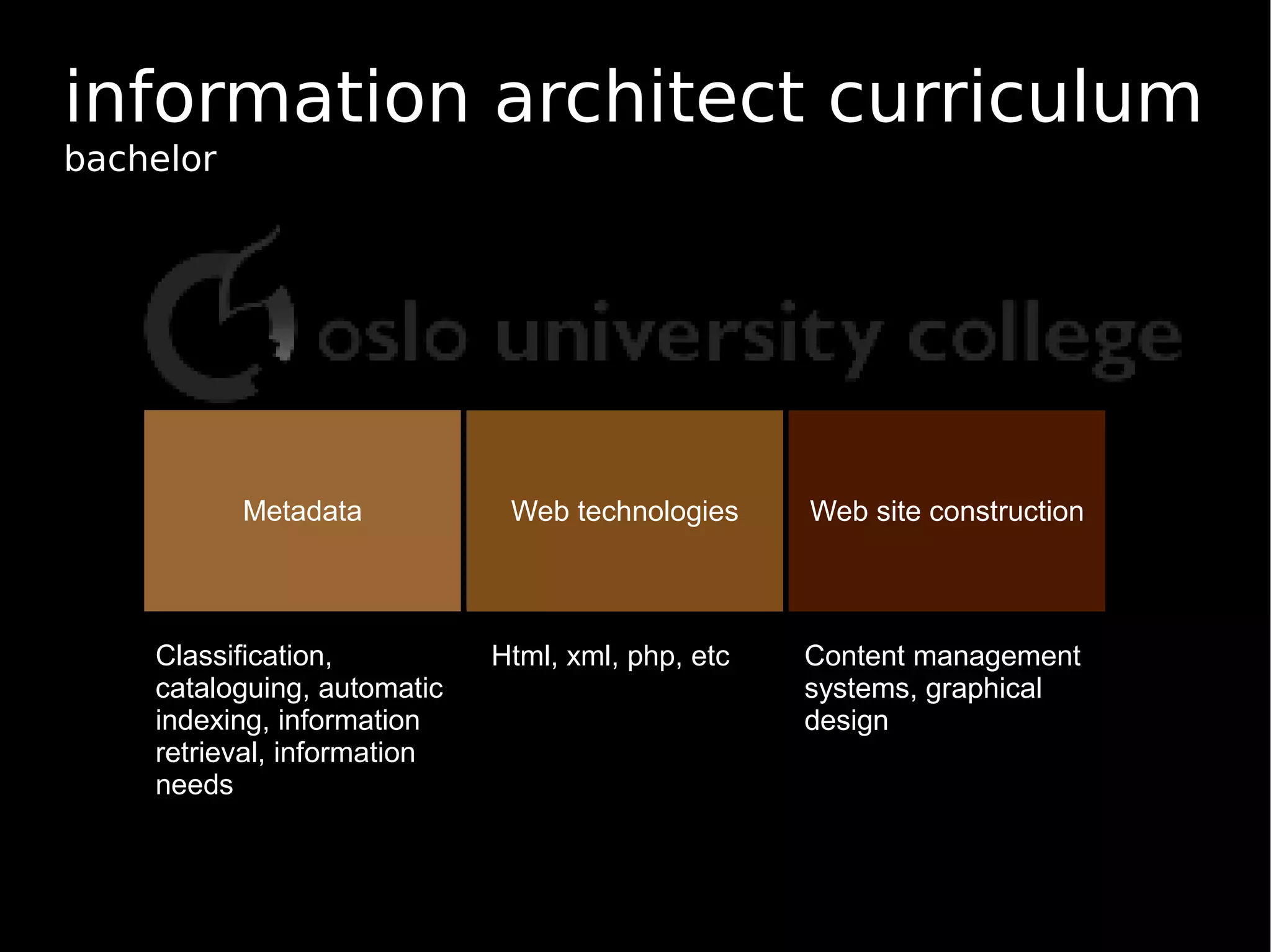 Establishing a Common Ground for IA Practice and Education