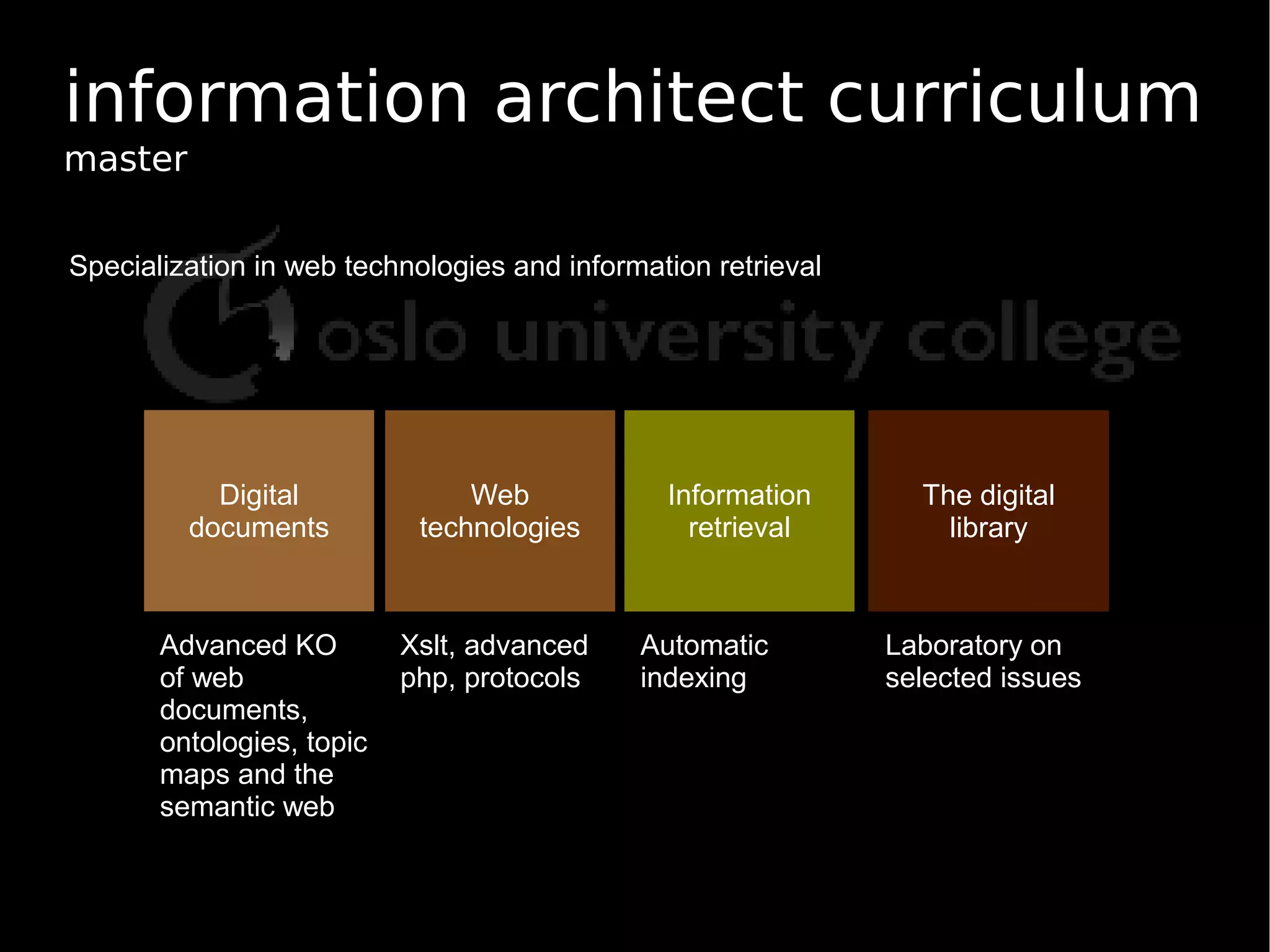 Establishing a Common Ground for IA Practice and Education