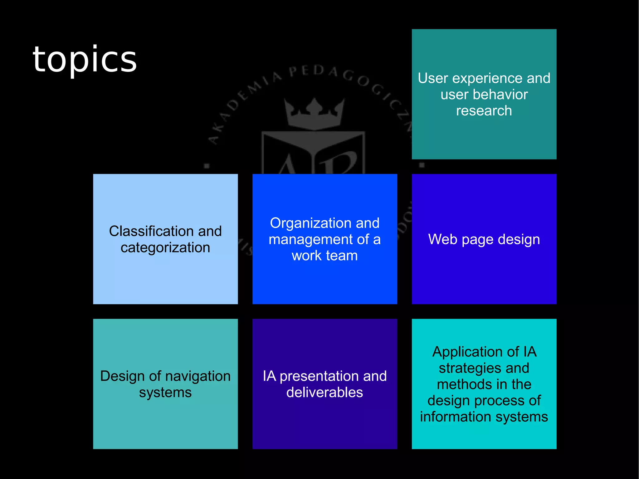 Establishing a Common Ground for IA Practice and Education