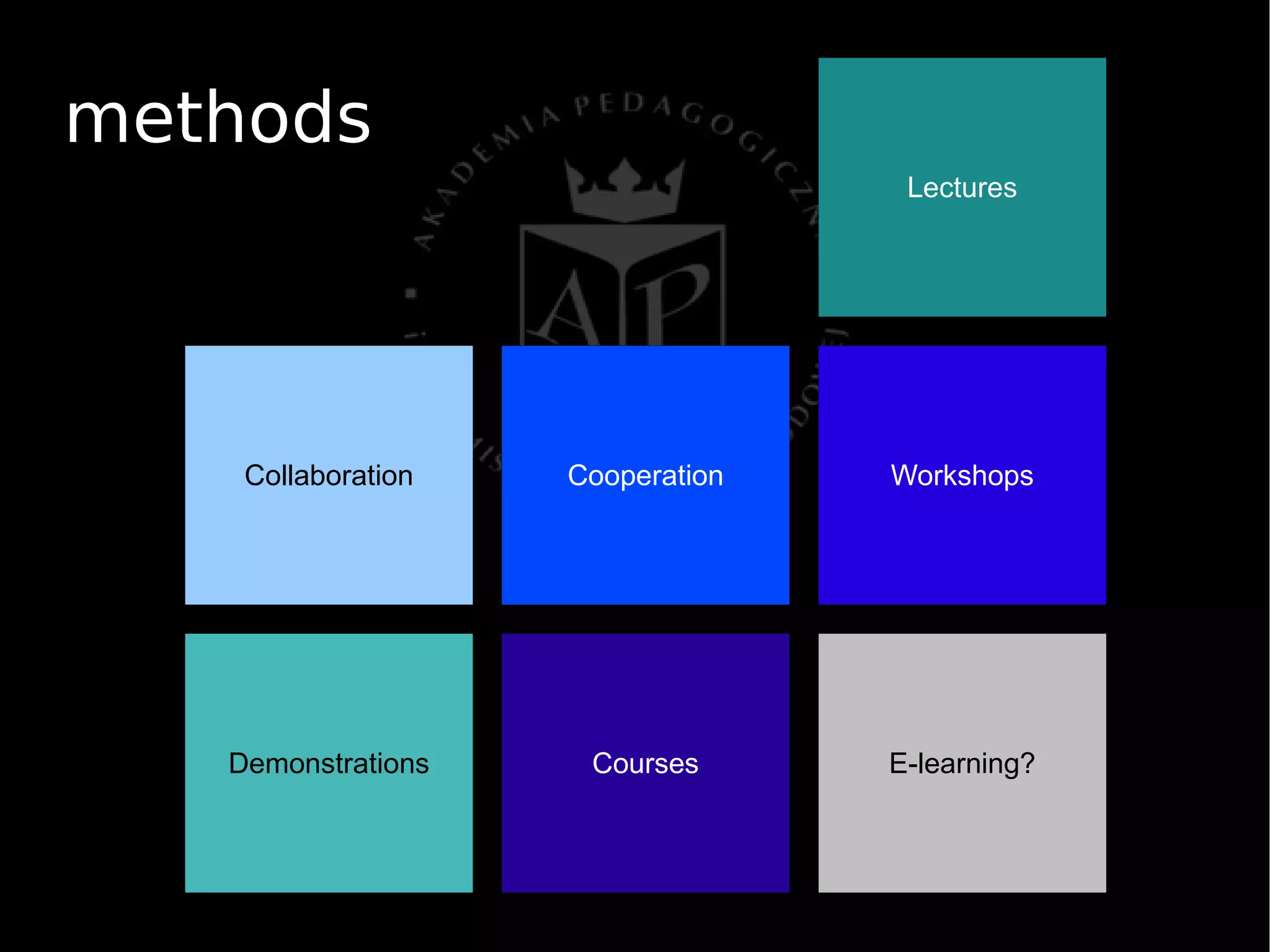 Establishing a Common Ground for IA Practice and Education