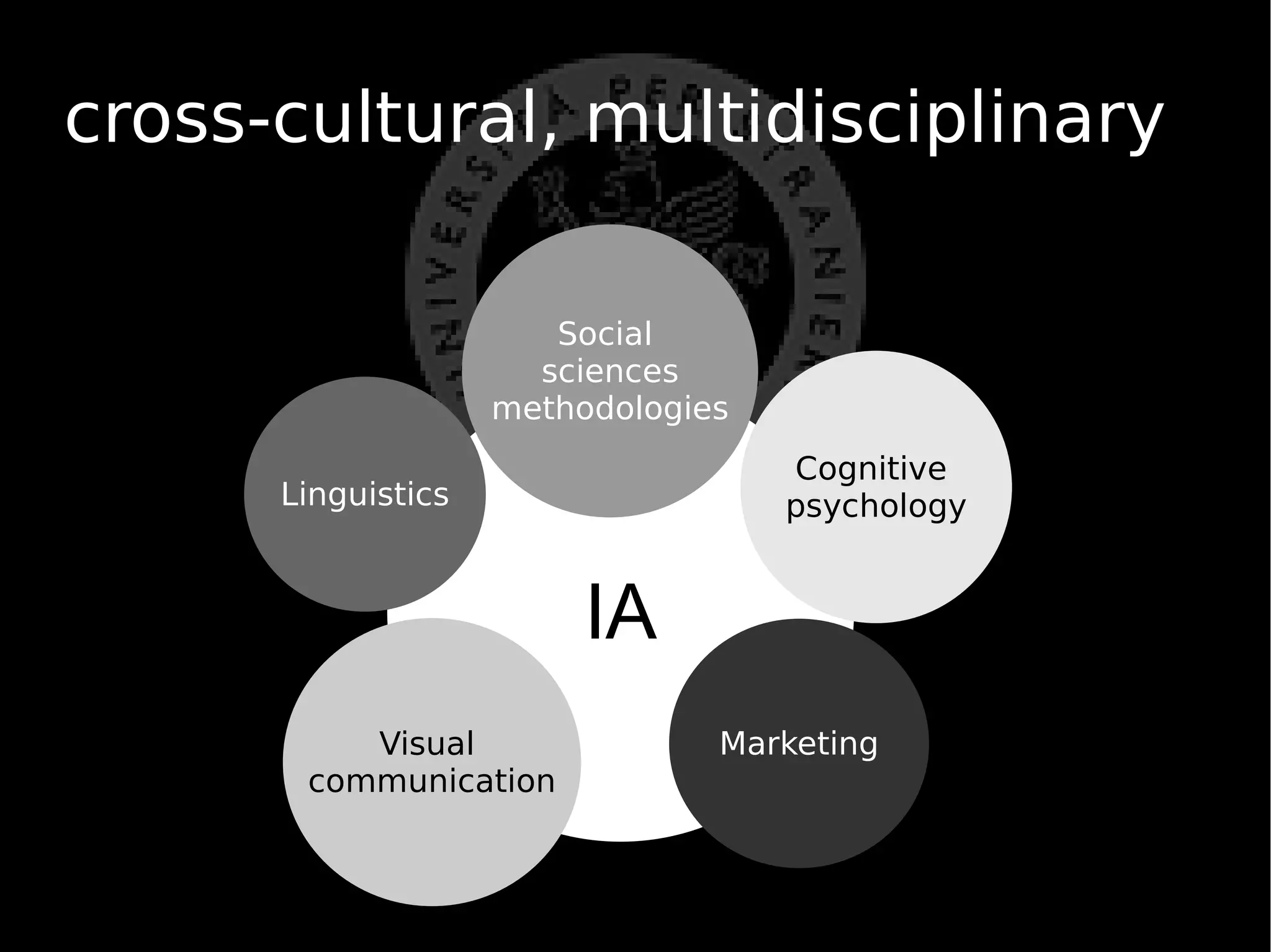 Establishing a Common Ground for IA Practice and Education