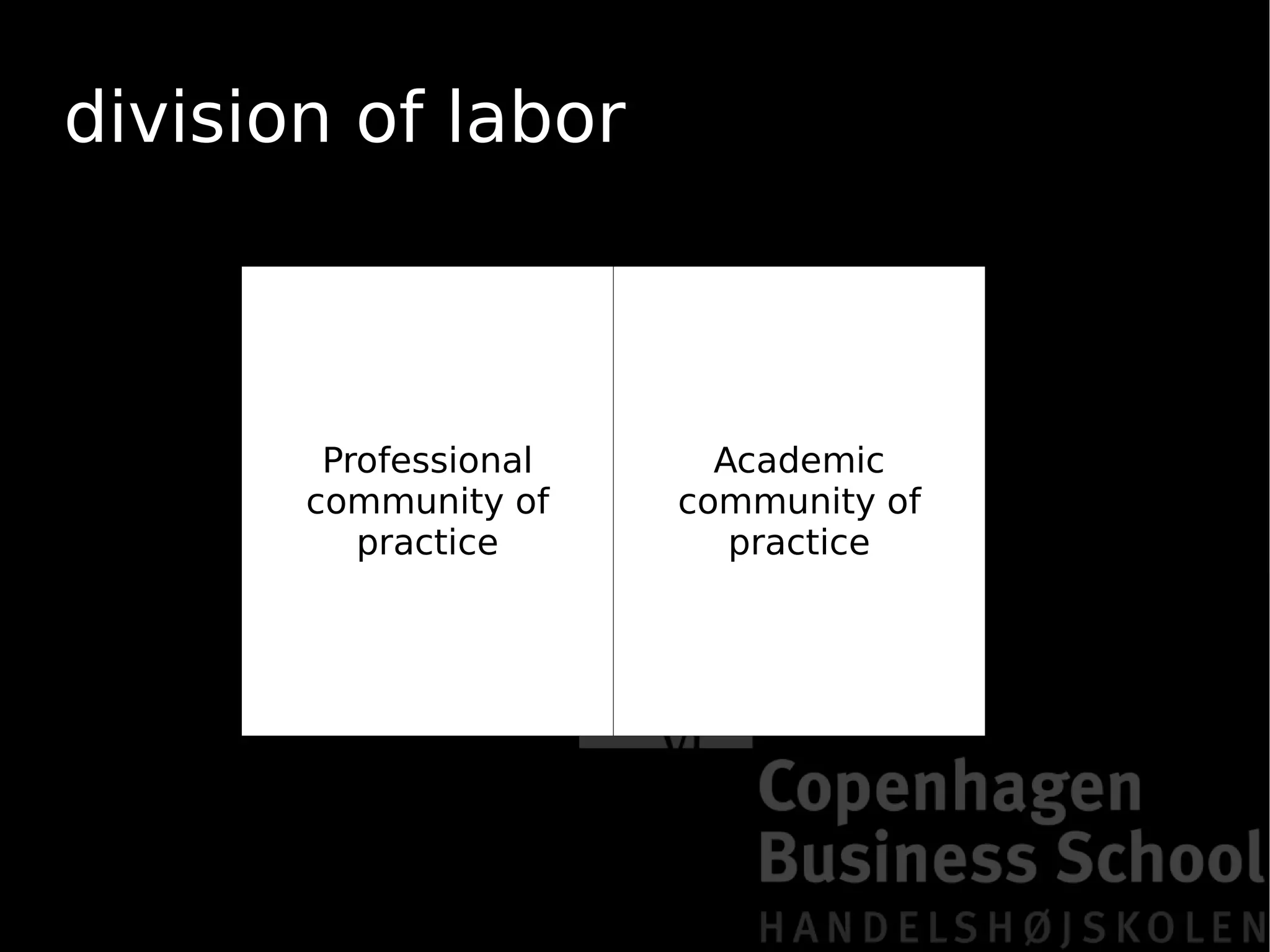 Establishing a Common Ground for IA Practice and Education