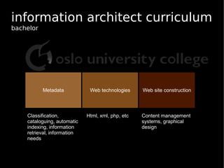 Establishing a Common Ground for IA Practice and Education