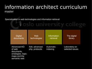 Establishing a Common Ground for IA Practice and Education