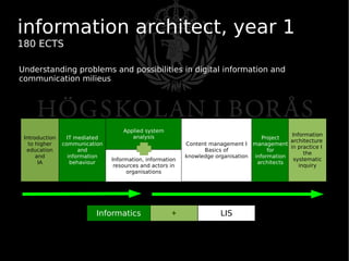 Establishing a Common Ground for IA Practice and Education