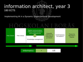 Establishing a Common Ground for IA Practice and Education