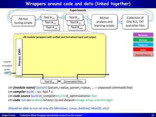 Grigori Fursin “Collective Mind: bringing reproducible research to the masses” 11
cM module (wrapper) with unified and formalized input and output
ProcessCMD
Tool BVi Generated files
Original
unmodified
ad-hoc
input
Behavior
Choices
Features
State
Wrappers around code and data (linked together)
Tool BVM
Tool BV2
Tool AVN
Tool AV2
Tool AV1 Tool BV1 Ad-hoc
analysis and
learning scripts
Ad-hoc
tuning scripts
Collection of
CSV, XLS, TXT
and other files
Experiments
cm [module name] [action] (param1=value1 param2=value2 … -- unparsed command line)
cm compiler build -- icc -fast *.c
cm code.source build ct_compiler=icc13 ct_optimizations=-fast
cm code run os=android binary=./a.out dataset=image-crazy-scientist.pgm
Should be able to run on any OS (Windows, Linux, Android, MacOS, etc)!
Dependencies
 