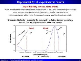 Grigori Fursin “Collective Mind: bringing reproducible research to the masses” 17
Execution time (sec.)
Distribution
Class A Class B
800MHz CPU Frequency 2400MHz
Unexpected behavior - expose to the community including domain specialists,
explain, find missing feature and add to the system
Reproducibility of experimental results
Reproducibility came as a side effect!
• Can preserve the whole experimental setup with all data and software dependencies
• Can perform statistical analysis (normality test) for characteristics
• Community can add missing features or improve machine learning models
 