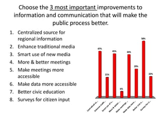 Batten Survey Results Slideshow (21 Pgs)