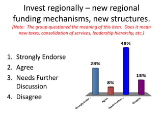 Batten Survey Results Slideshow (21 Pgs)