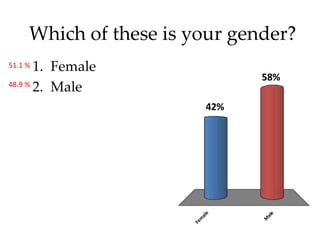 Batten Survey Results Slideshow (21 Pgs)