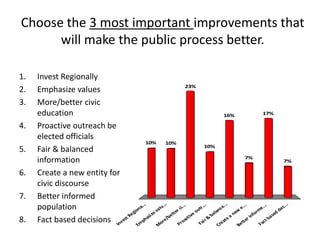 Batten Survey Results Slideshow (21 Pgs)