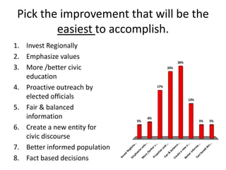 Batten Survey Results Slideshow (21 Pgs)