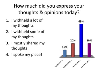 Batten Survey Results Slideshow (21 Pgs)