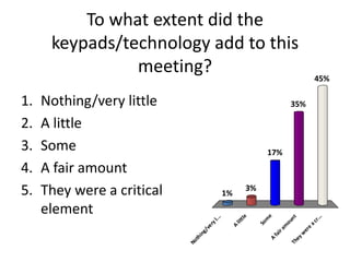 Batten Survey Results Slideshow (21 Pgs)