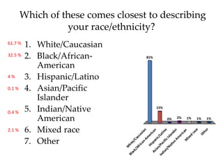 Batten Survey Results Slideshow (21 Pgs)
