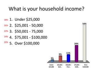 Batten Survey Results Slideshow (21 Pgs)
