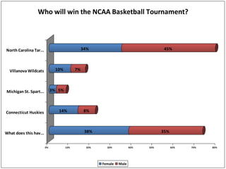 Batten Survey Results Slideshow (21 Pgs)