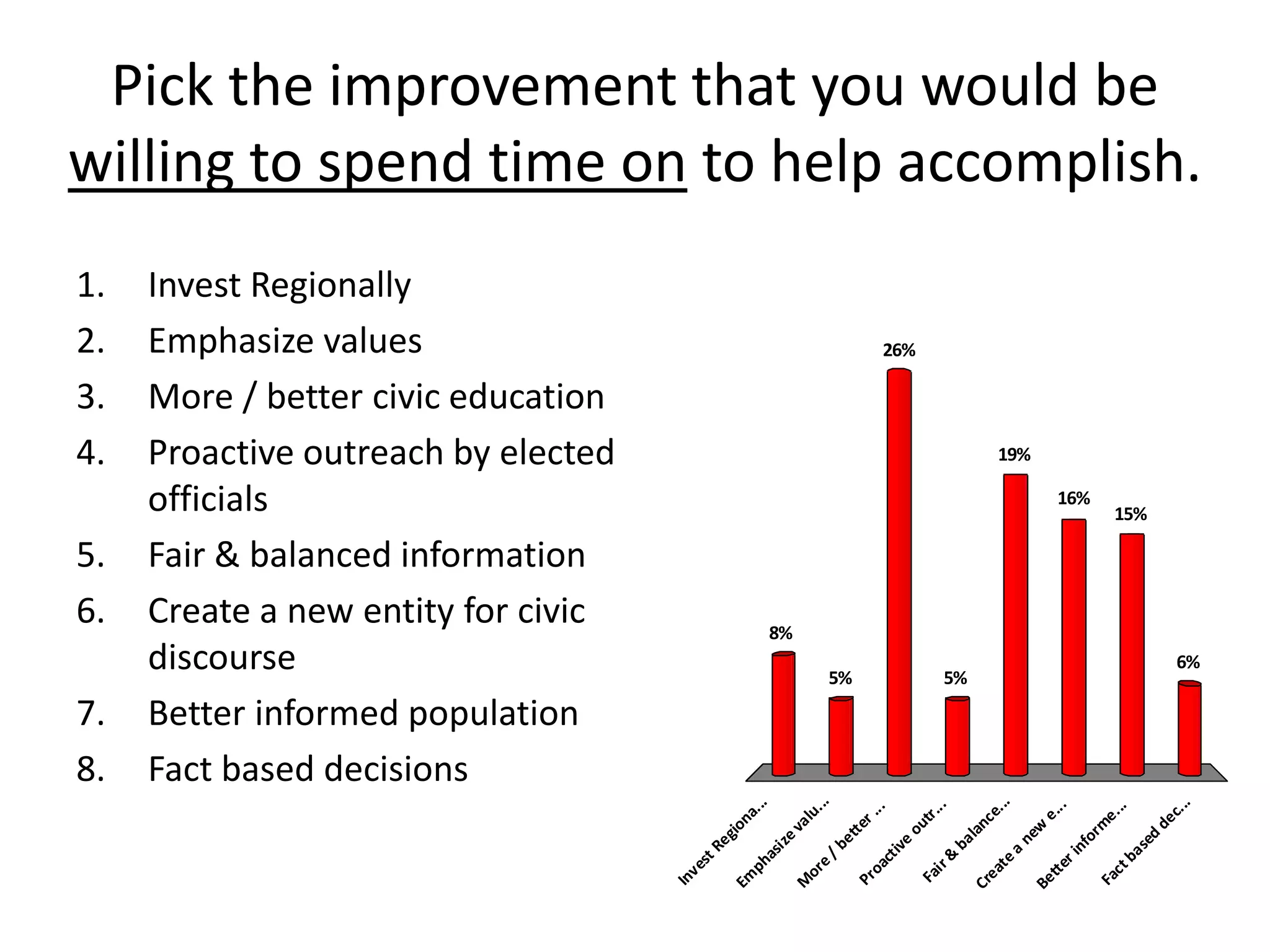 Batten Survey Results Slideshow (21 Pgs)