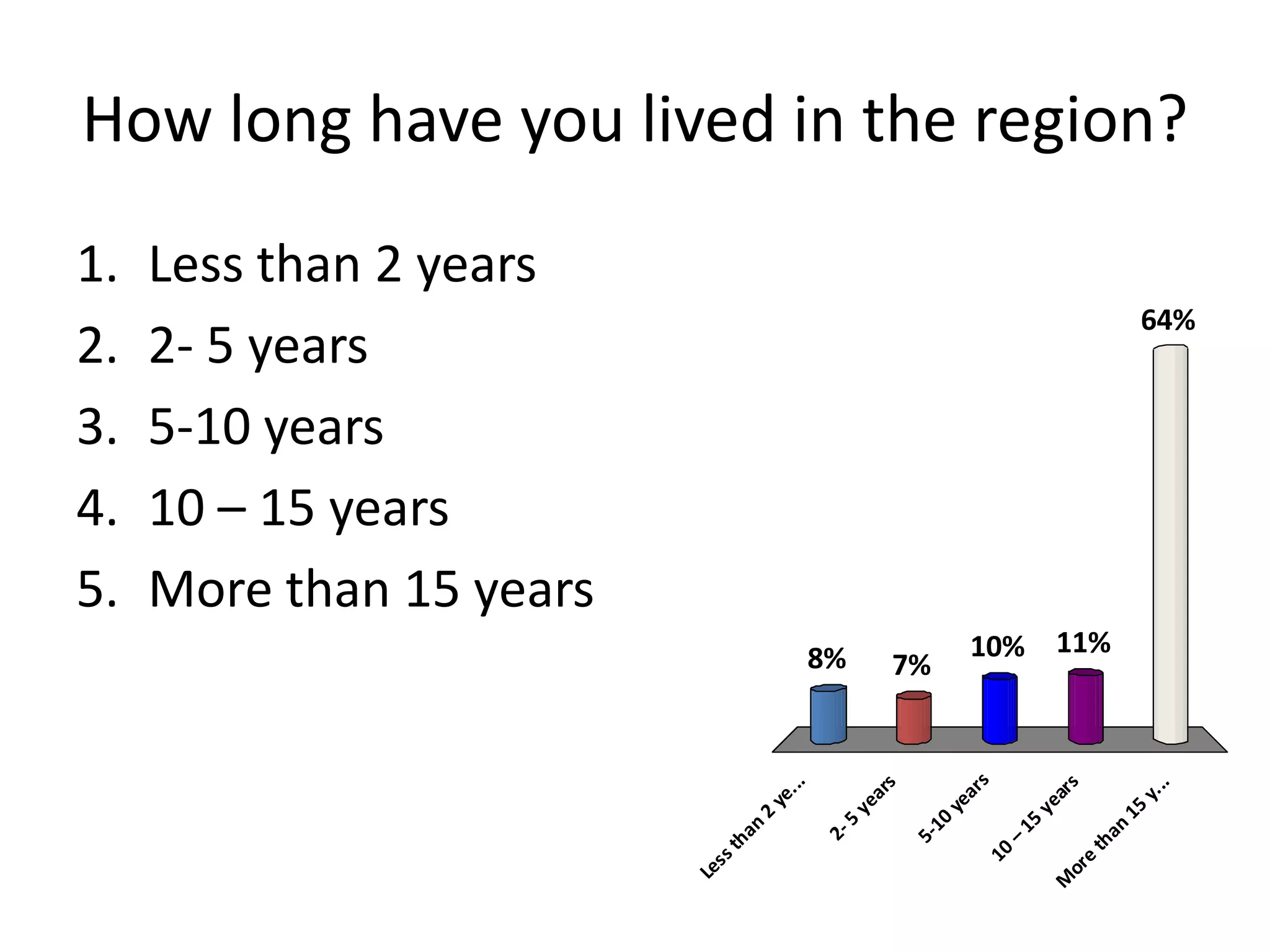 Batten Survey Results Slideshow (21 Pgs)