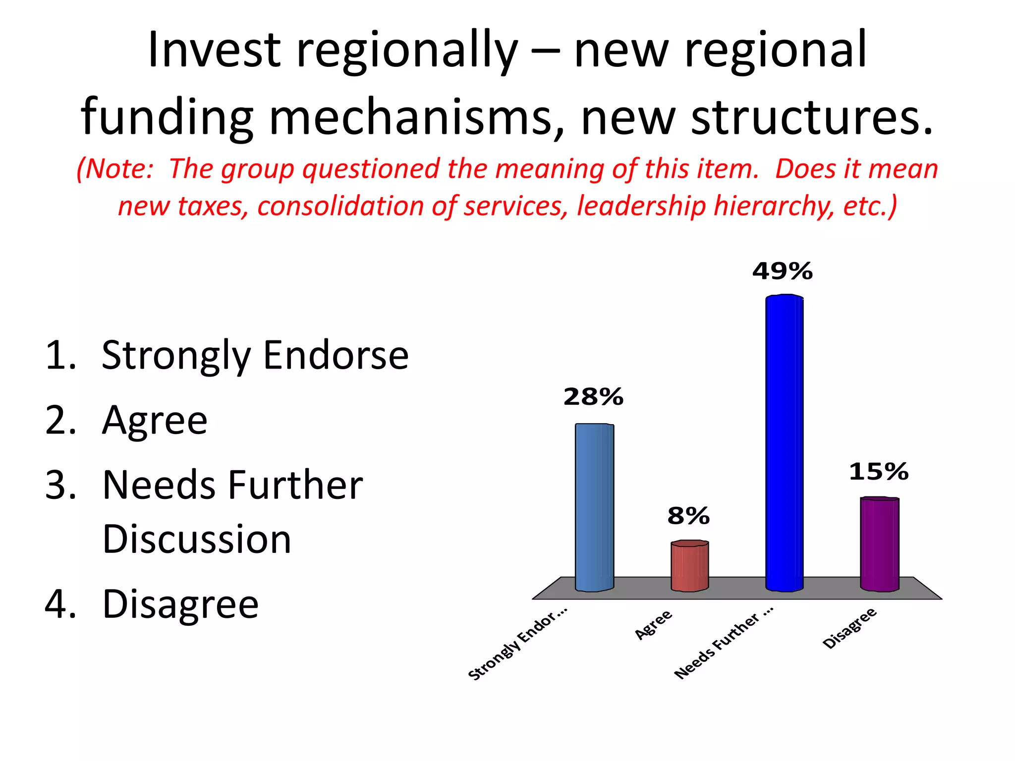 Batten Survey Results Slideshow (21 Pgs)