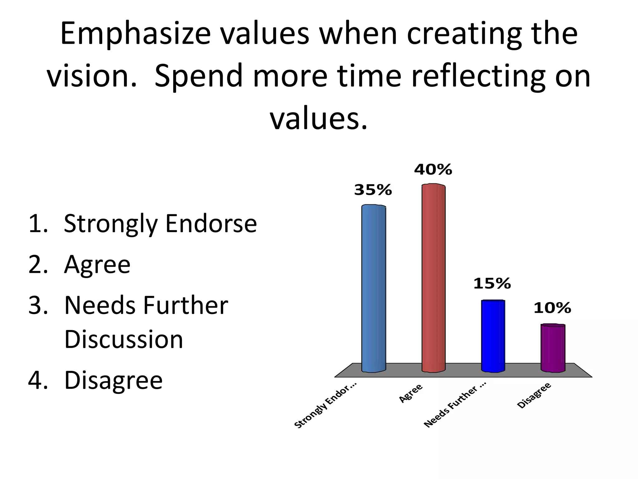Batten Survey Results Slideshow (21 Pgs)