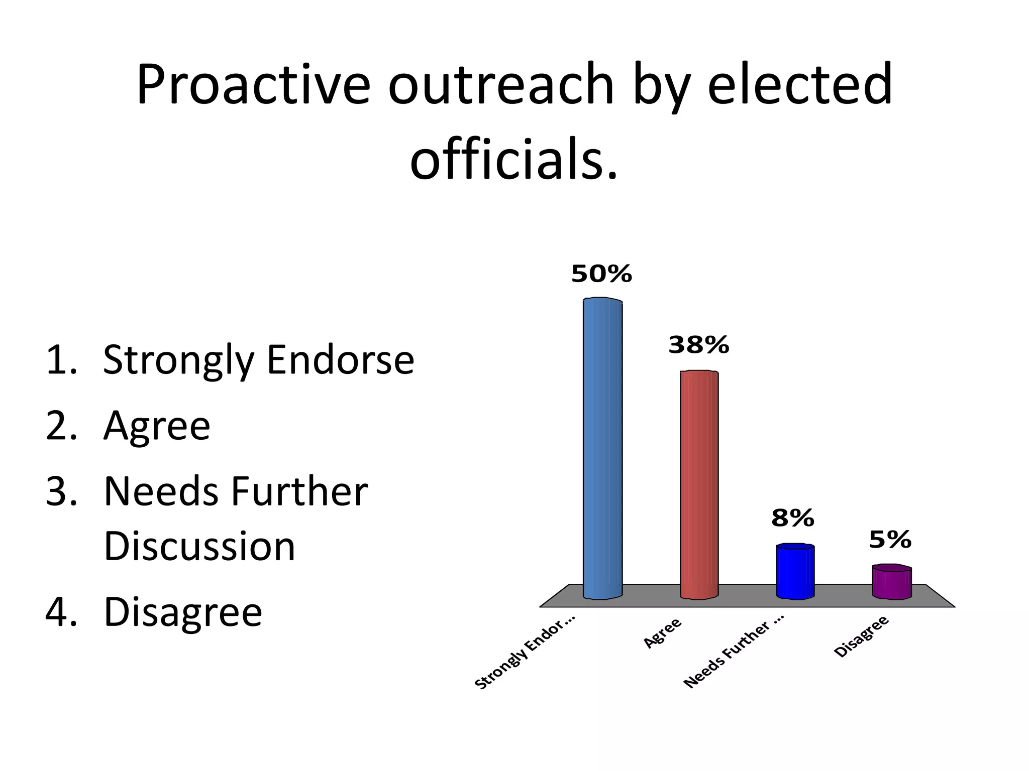 Batten Survey Results Slideshow (21 Pgs)