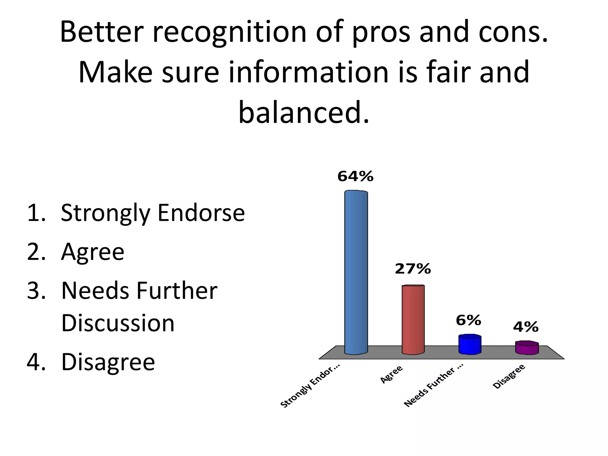 Batten Survey Results Slideshow (21 Pgs)