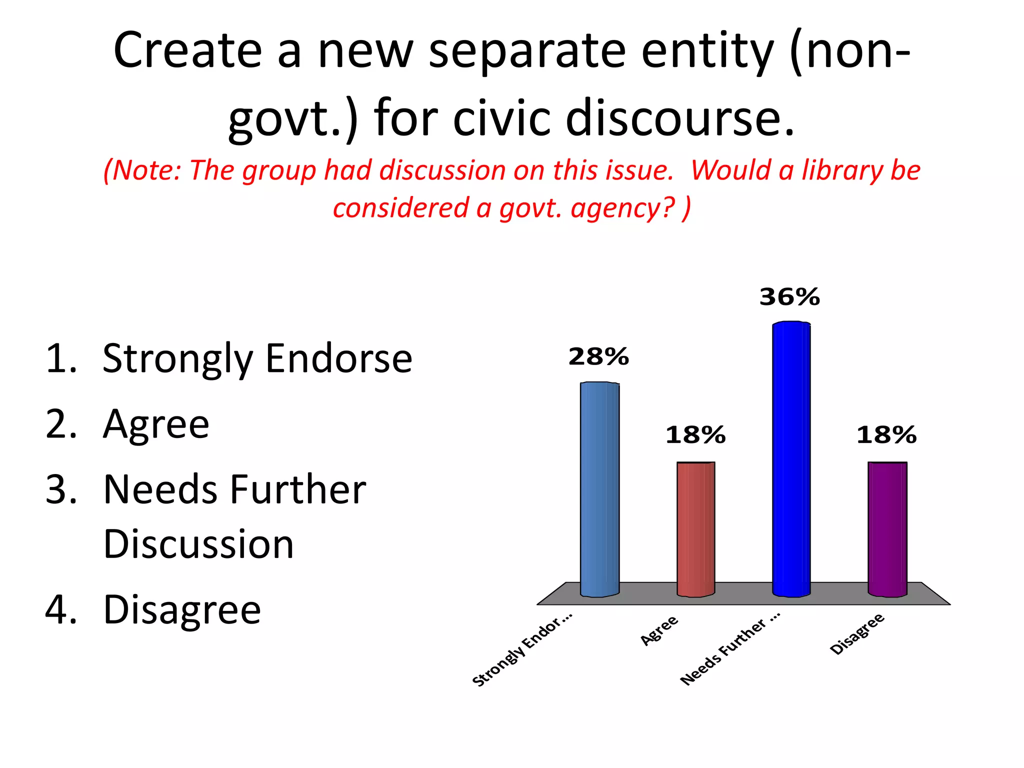 Batten Survey Results Slideshow (21 Pgs)