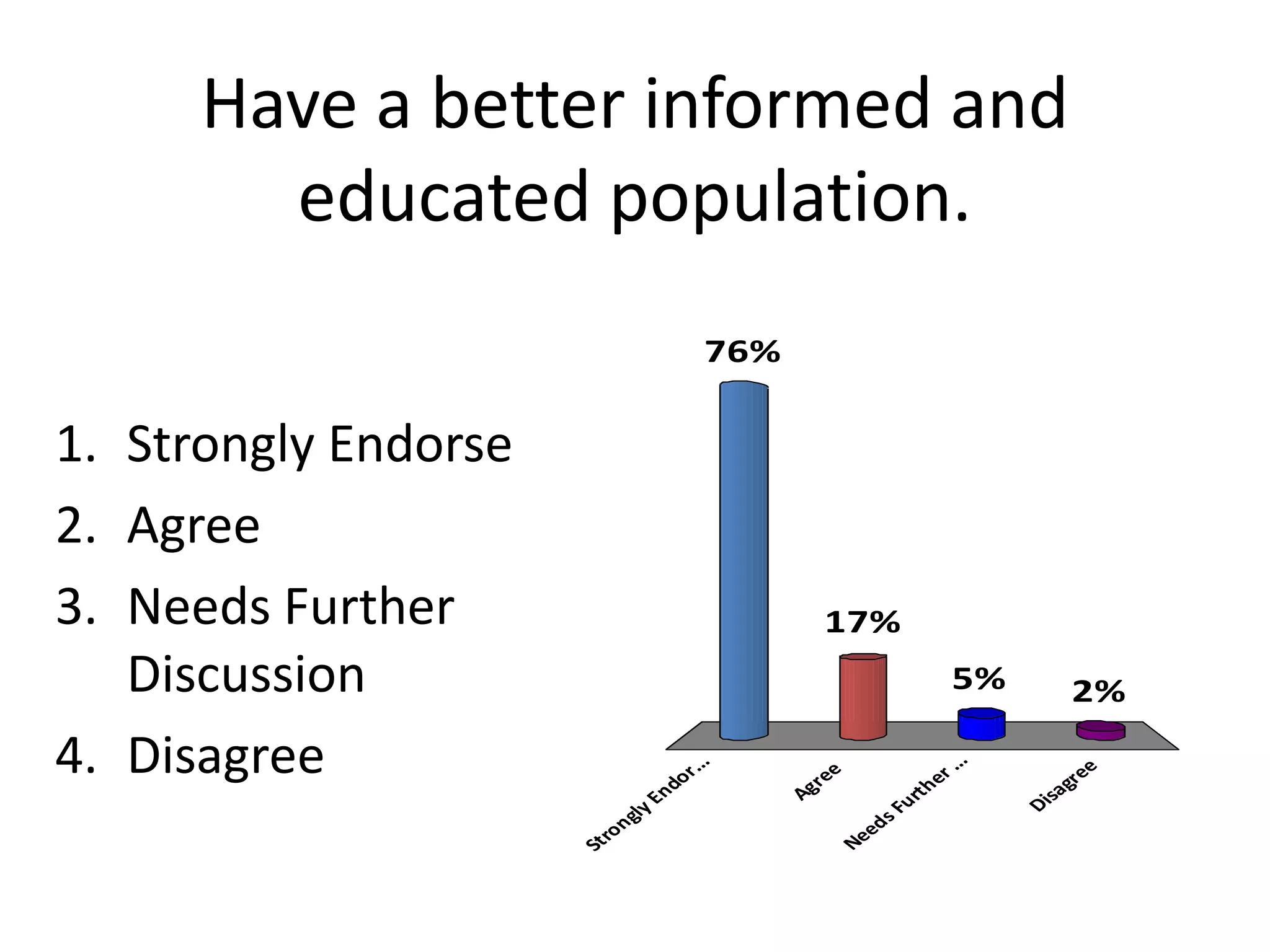 Batten Survey Results Slideshow (21 Pgs)